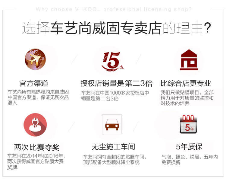 选择车艺尚威固