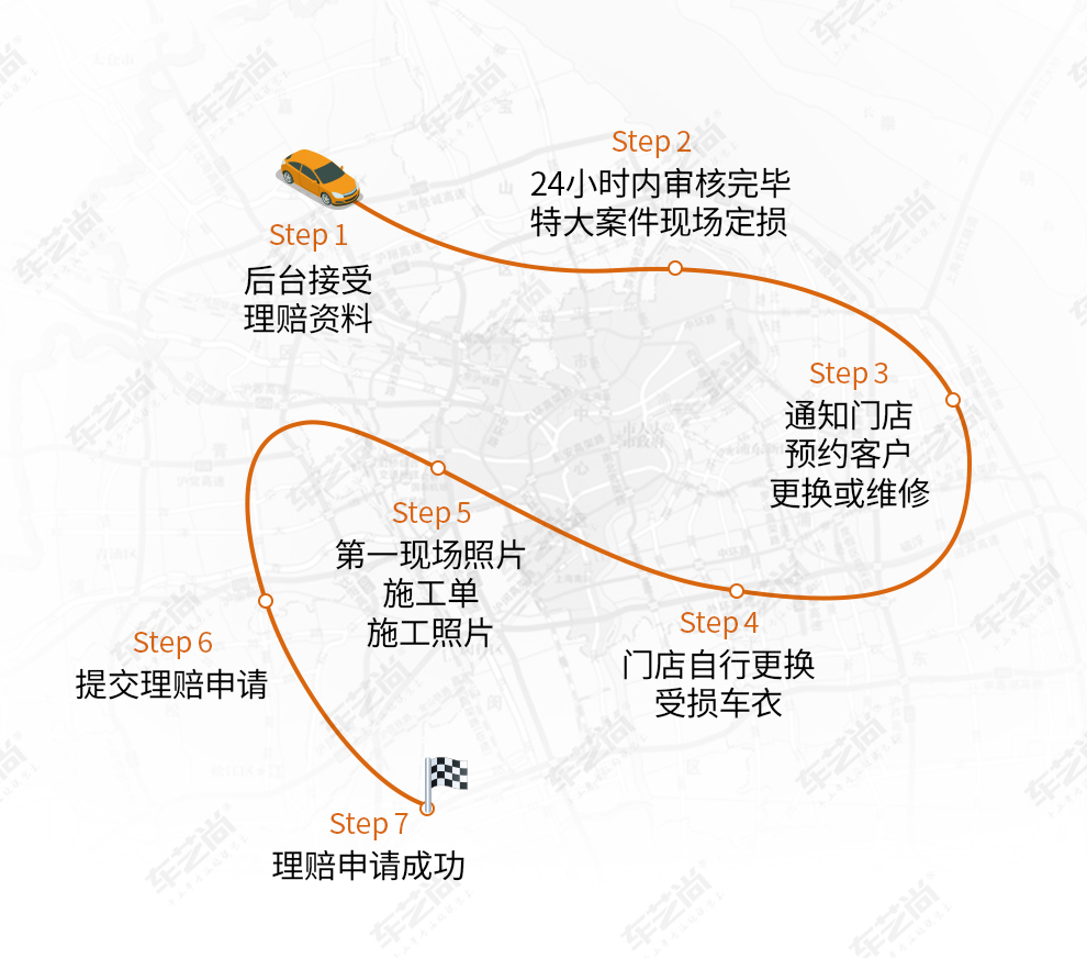 隐形车衣保险理赔流程