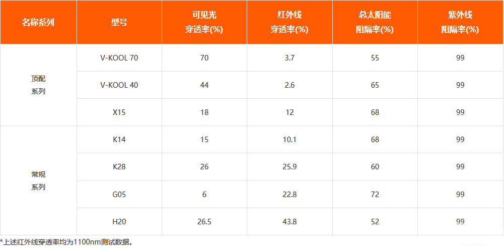 威固K14、K28、X15、H20性能参数表