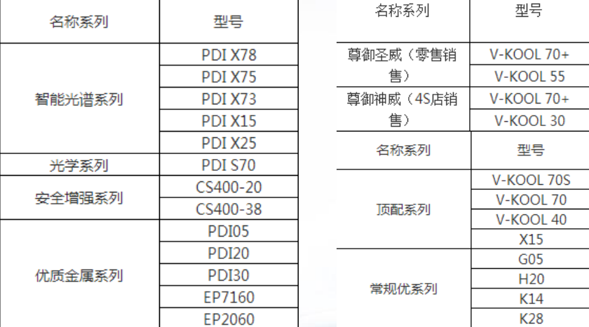 威固4S店PDI型号.png