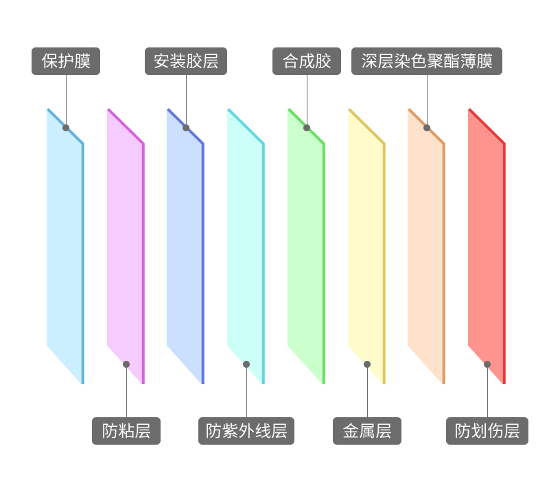 威固kc73纳米陶瓷膜 尊贵享受 威固kc73纳米陶瓷膜 尊贵享受