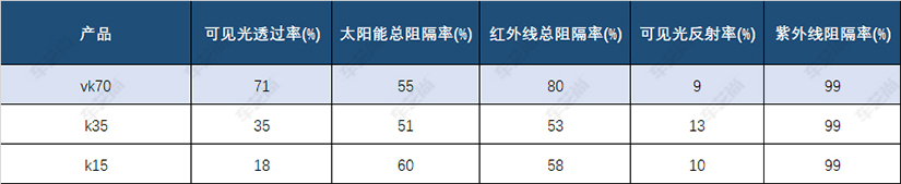 威固K35产品性能参数表