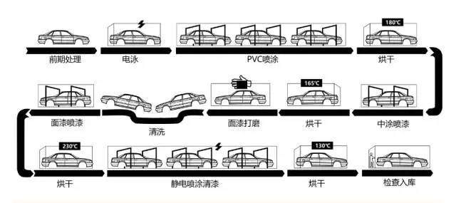 原厂漆生产工艺流程图.jpg