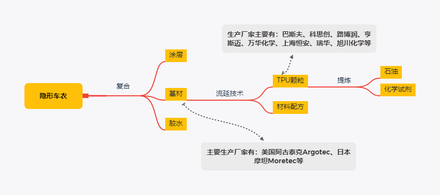 车衣生产流程示意图.png