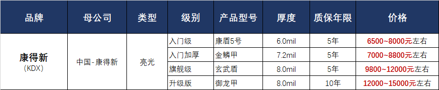 康得新隐形车衣产品价格表.png