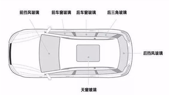 原车玻璃自带隔热防爆功能，还需要贴膜吗？