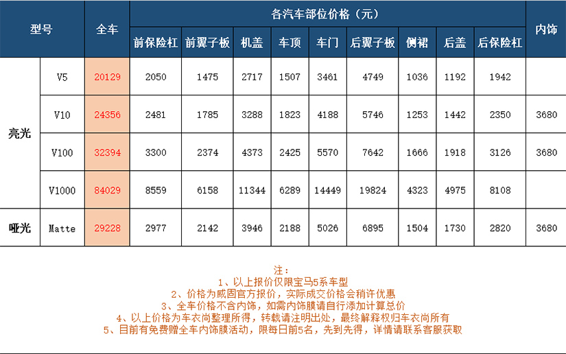 2021年最新威固车衣型号价目表